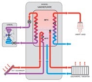 Luft vand varmepumpe beregning